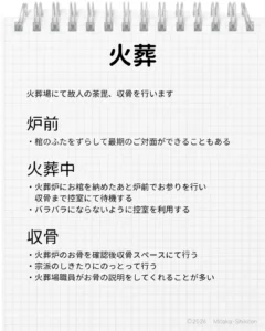 火葬場で行うこと 火葬炉前で最後の対面を行う　火葬中は控室にて待つ　収骨は宗教のしきたりに沿って行う　お骨の説明を職員さんがしてくれることが多い
