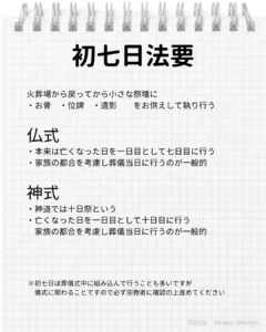 初七日法要とはどんなことか 火葬場から戻って小さな祭壇にお骨、位牌、遺影を並べて執り行う　当日行うことが一般的