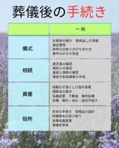 葬儀後の手続きですることを儀式・相続・資産・役所手続きそれぞれの説明 お香典のまとめ、香典返し準備、納骨の準備、 相続：遺言書の確認、相続人の確定、遺産分割協議書を作る 資産：遺産分割、公共料金の引き落とし変更、保険の請求など 役所：年金や健康保険の手続き、各種変更手続き　準確定申告