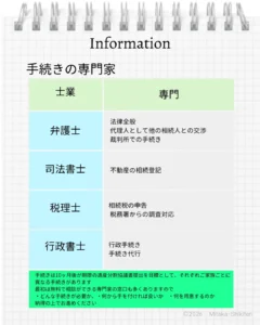 手続きの専門家に依頼すること 弁護士：法律全般、交渉、裁判所での手続き 司法書士：不動産の相続登記 税理士：相続税の申告 行政書士：行政手続き、手続き代行