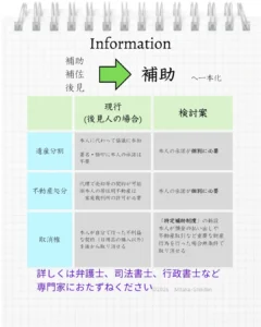 2026年中から民法改正により後見人制度に変更がある　これまでは後見人の権限がほぼ終身で強かったが、重大なことは本人の承諾が必要となる