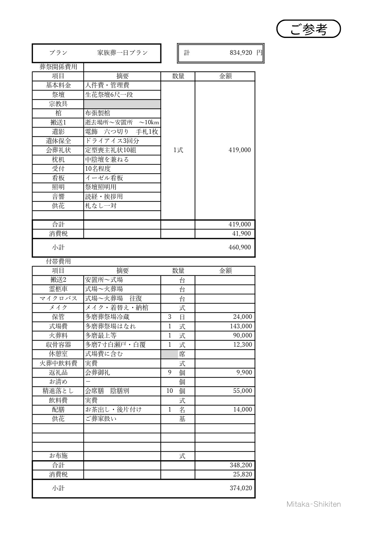 家族葬一日プラン内容2
